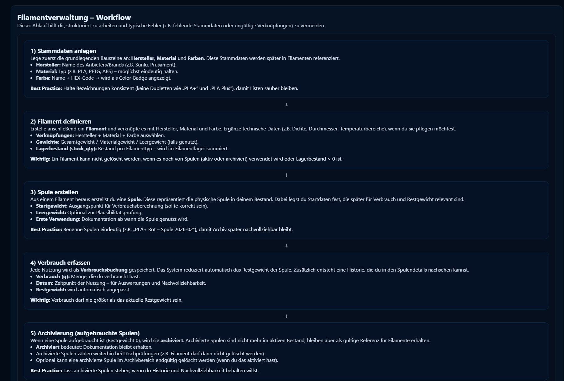 Filament Verwaltung Dashboard