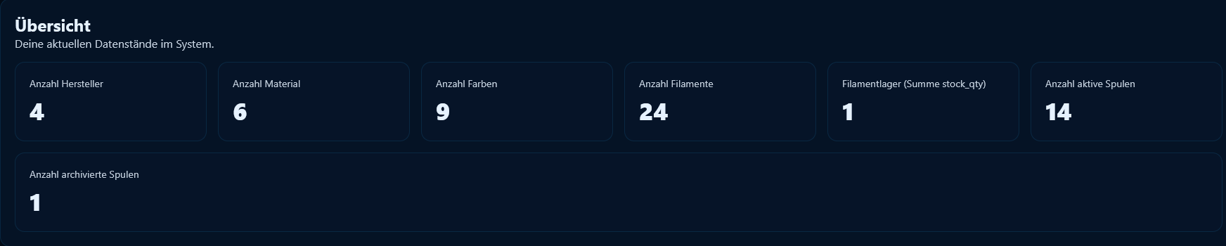 Erweiterung Dashboard Kennzahlen